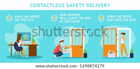 Instructions for safety food delivery. Girl orders in online store. A courier in a medical mask delivers parsel. Customer opens the door and takes the box. Illustrations for banner, flyer or website