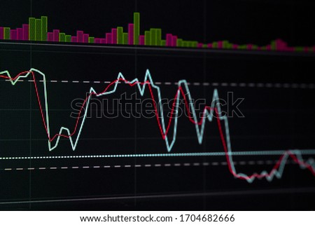 price chart of some securities on the monitor screen