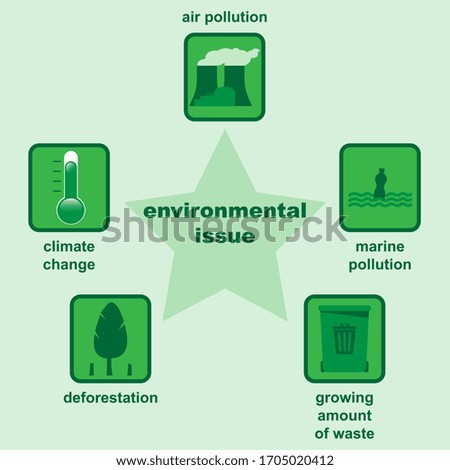 Environmental issues like air pollution, climate change, deforestation, marine pollution and growing amount of waste