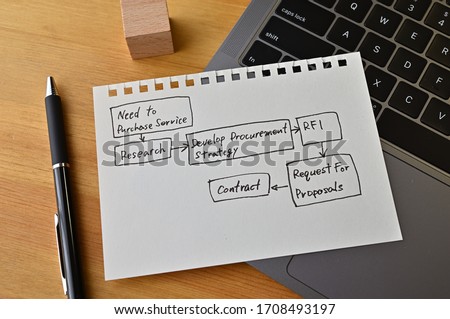 A piece of paper with a charted diagram of the procurement process was placed on top of the laptop and pen. It contains keywords such as "RFI" and "RFP". Royalty-Free Stock Photo #1708493197