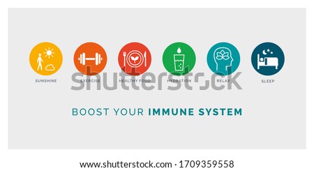 How to boost your immune system naturally: expose to sunlight, exercise, eat healthy, drink water, relax and sleep, icons set Royalty-Free Stock Photo #1709359558