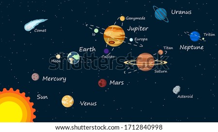 Solar System Planets Isolated Vector .Astronomy and astrophysics banner. Collection Of Solar System Planets Vintage style Illustration