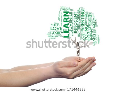 Concept or conceptual green text word cloud or tagcloud as a tree on man or woman hand isolated on white background, metaphor to child, family, education, home, love and school learn or achievement