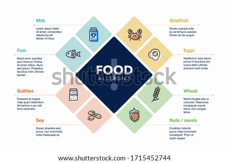 Modern infographic template for food allergies with line icons. Easy to use for your design or presentation.