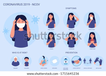 Coronavirus pathogen 2019-nCov infographics showing symptoms, risk case and prevention. Corona virus disease. Woman wearing mask. Virus protection tips, covid causes, spreading general information. Royalty-Free Stock Photo #1715645236