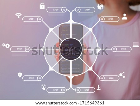 Internet Security Infographic, Data Encryption Concept. 10 steps circle design. Woman showing phone screen with program code