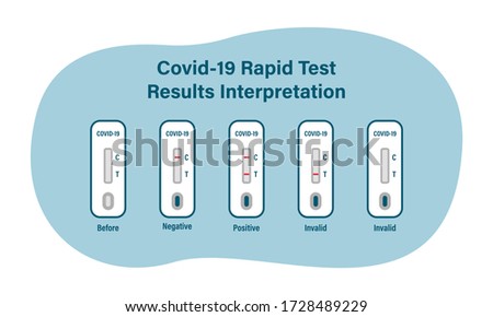POSITIVE-TEST-RESULTS Stock Vector Images - Avopix.com