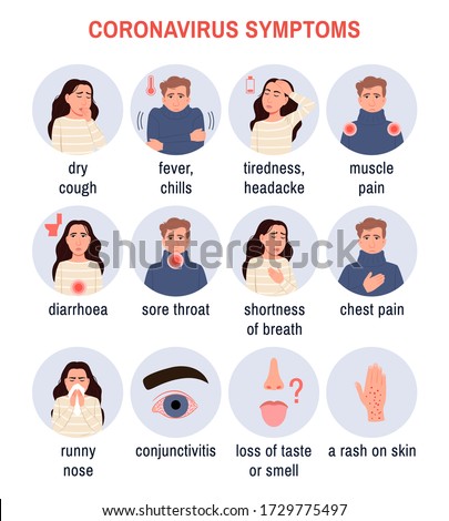 Coronavirus disease Covid-19, 2019-ncov symptoms. Circle color icons on white background. Infographic banner poster set. Sick infected person. Character cough sneezing Medical icon vector illustration Royalty-Free Stock Photo #1729775497