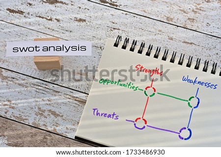 There is a notebook with a "SWOT diagram" written on it, which is placed on a table with a card says "SWOT analysis".