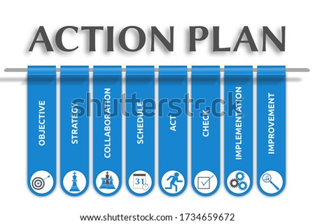 Illustration banner on the topic: "Action Plan" with symbols. Isolated on white background.