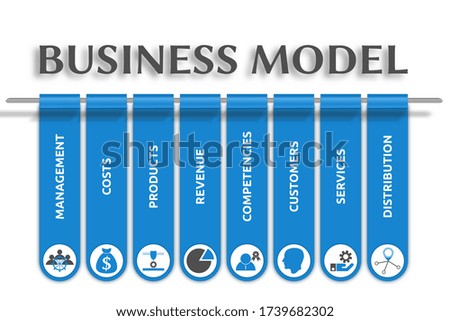 Illustration banner on the topic: "Business Model" with symbols. Isolated on white background.