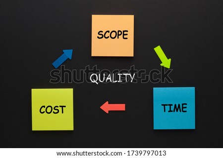 Project management triangle. The word scope, time and cost on note. The triple constraint Royalty-Free Stock Photo #1739797013