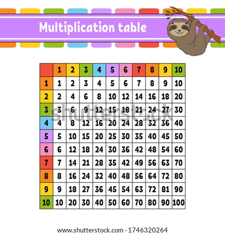 Color square multiplication table from 1 to 100. For the education of children. Isolated on a white background. With a cute cartoon character.