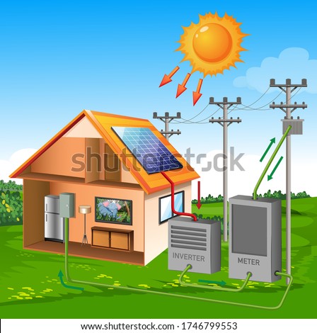 Solar cell system house with sun cartoon style on meadow and sky background illustration