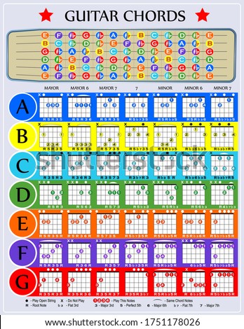 Colorful chart with guitar chords
