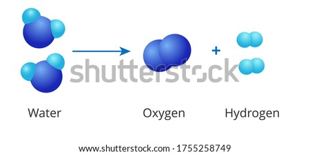 Water decomposition chemical reaction. Vector illustration of water splitting into hydrogen and oxygen.  Royalty-Free Stock Photo #1755258749