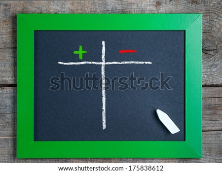Pros and Cons written on green framed chalkboard on wooden background 