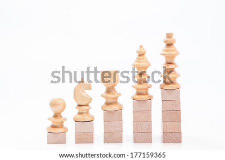Financial wood chess graph