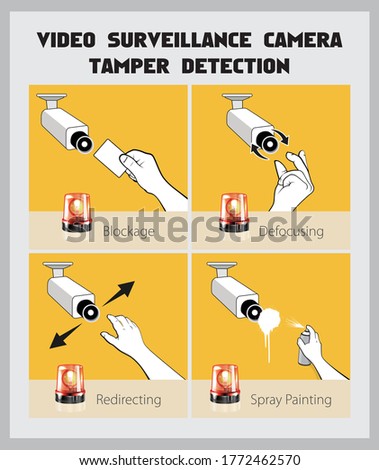 CCTV Video surveillance camera - Tamper Detection