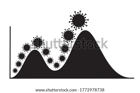 Viral particle of coronavirus / covid-19 and its second wave. Contagious contagion and infectious infection. Statistics of epidemic, pandemic and outbreak. Vector illustration.	 Royalty-Free Stock Photo #1772978738