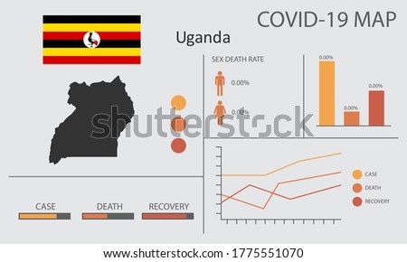 Coronavirus (Covid-19 or 2019-nCoV) infographic. Symptoms and contagion with infected map, flag and sick people illustration of Uganda country