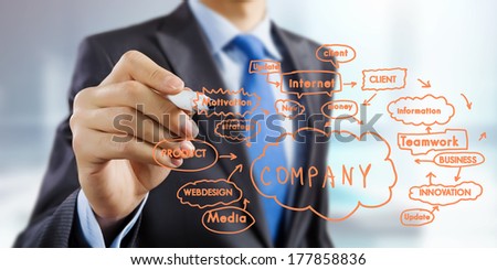 Close up of businessman drawing business strategy plan