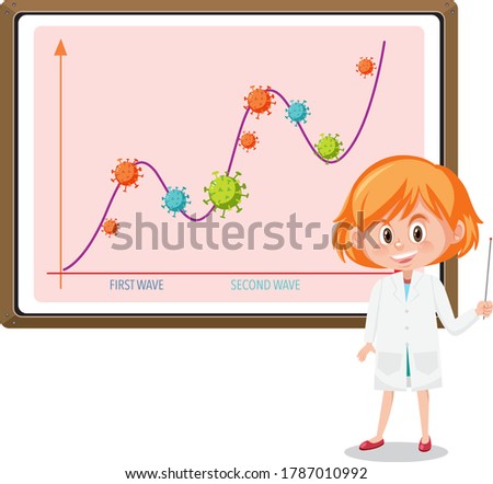 Two wave of coronavirus pandemic graph with coronavirus icons on whiteboard with scientist or doctor illustration