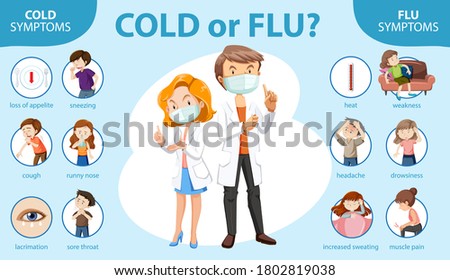 Medical infographic of cold and flu symptoms illustration