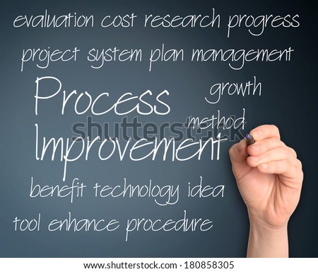  process improvement concept 