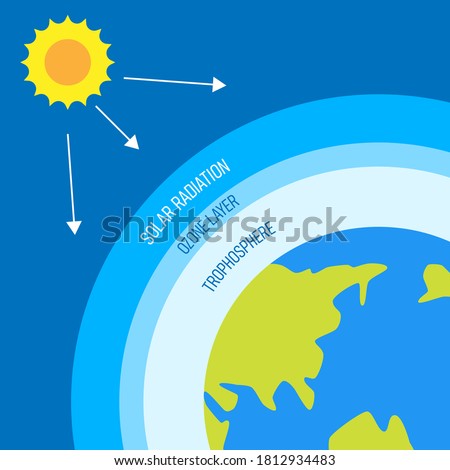 Design for International Day for the Preservation of the Ozone Layer . world ozone day. 16 September Royalty-Free Stock Photo #1812934483