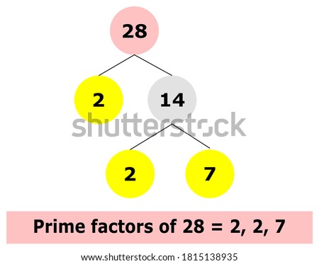 Prime factorization of 28 showing its prime factors.