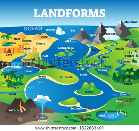 Landforms collection with educational labeled formation examples scenery. Landscape view with geographical nature surface terrains vector illustration. Typical topography view with ground and water. Royalty-Free Stock Photo #1822883669