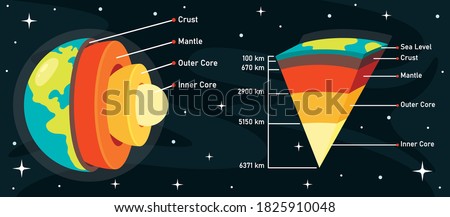 The Structure Of Planet Earth Royalty-Free Stock Photo #1825910048