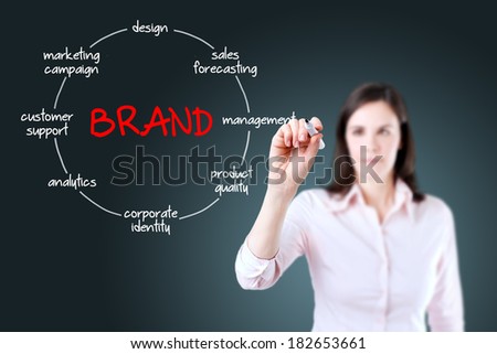 Businesswoman with marker drawing brand circled diagram concept.