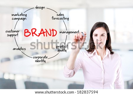 Businesswoman with marker drawing brand circled diagram concept. Office background.