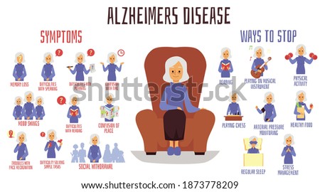 Alzheimers disease symptoms and ways to stop, flat vector illustration. Medical infographic of Alzheimers mental illness signs and prevention methods.