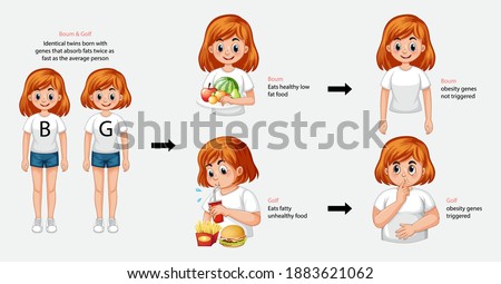 Infographic of healthy and unhealthy eating habit illustration