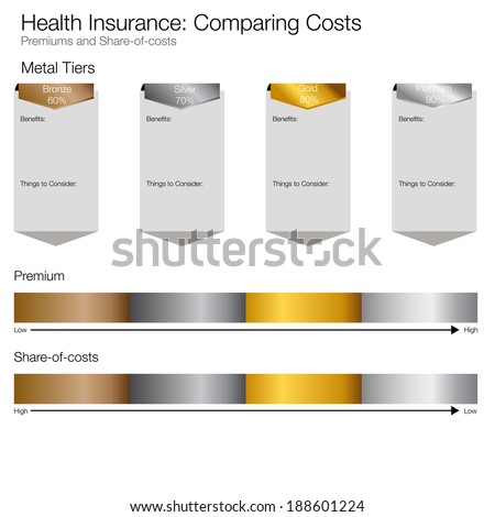 An image of a cost comparing chart.