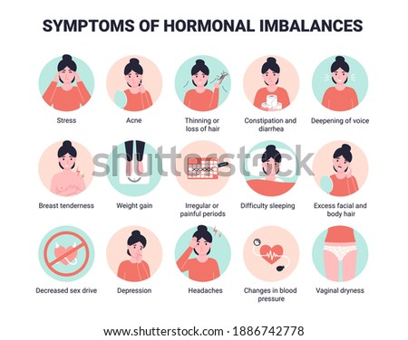 Set 15 symptoms of hormonal imbalances. Flat vector cartoon illustration. Royalty-Free Stock Photo #1886742778