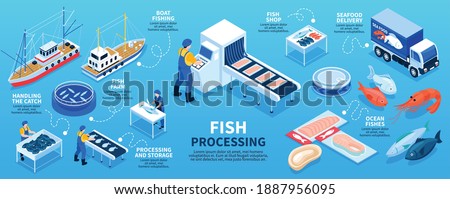 Fish processing isometric infographics scheme from boat fishing and fish farm to seafood delivery in shop vector illustration
