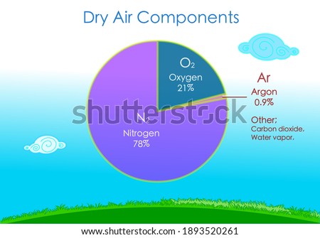 AIR-PIE-CHART Stock Vector Images - Avopix.com