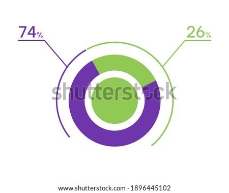 74 26 percent pie chart. 26 74 infographics. Circle diagram symbol for business, finance, web design, download, progress