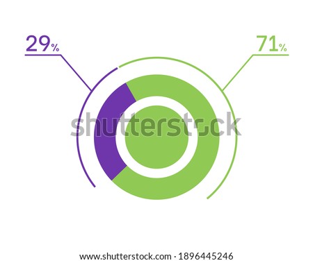 29 71 percent pie chart. 71 29 infographics. Circle diagram symbol for business, finance, web design, download, progress