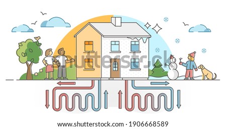 Geothermal energy family house with underground pipeline explanation scheme outline concept. Home heating method as ecological and sustainable solution for warming or cooling vector illustration. Royalty-Free Stock Photo #1906668589