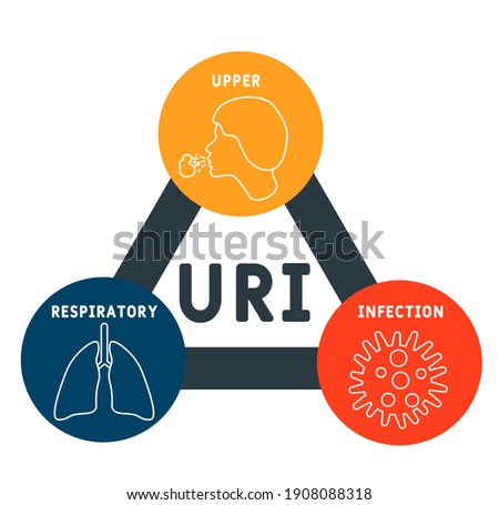 URI - Upper Respiratory Infection acronym. medical concept background.  vector illustration concept with keywords and icons. lettering illustration with icons for web banner, flyer, landing page