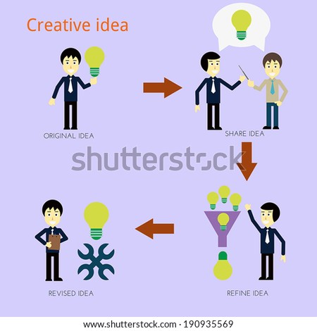 Creative idea 
