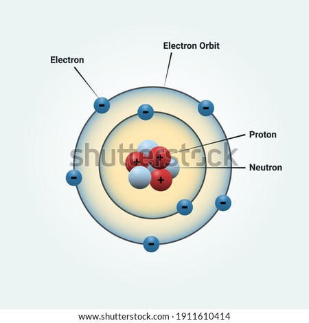 BOHR-MODEL Stock Vector Images - Avopix.com