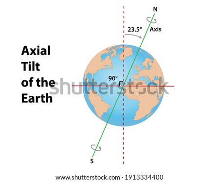 23-5-DEGREES Stock Vector Images - Avopix.com