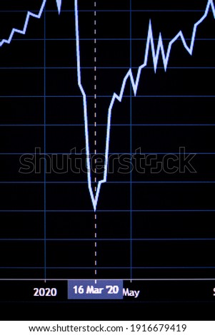 Shallow depth of field (selective focus) with details of a chart showing the stock market crash from March 2020 due to the Covid-19 pandemic on a computer screen (SP500 index)