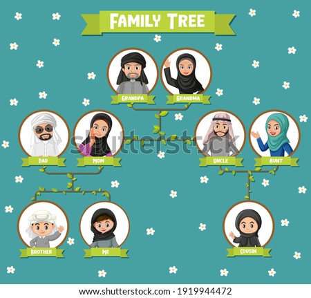 Diagram showing three generation of Arab family illustration